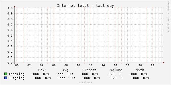 png/Internet total.hettar.day.png